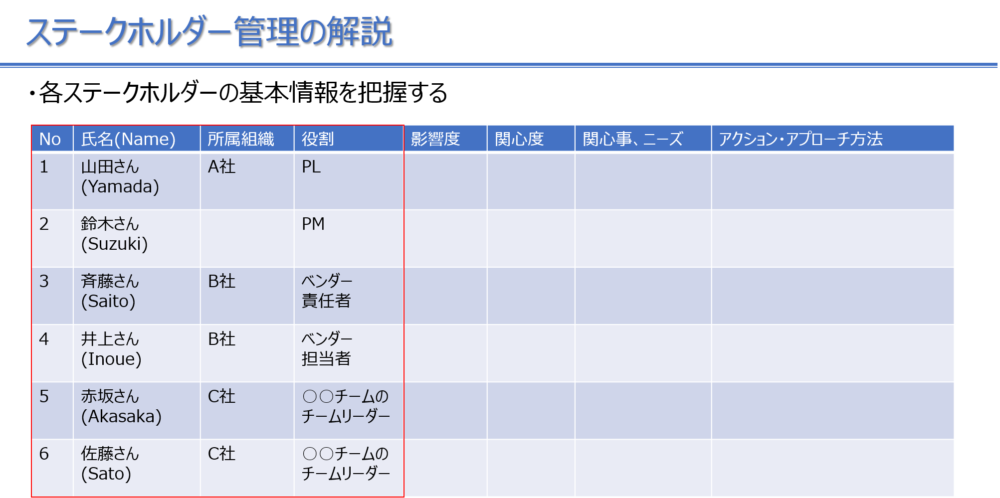 ステークホルダー管理02