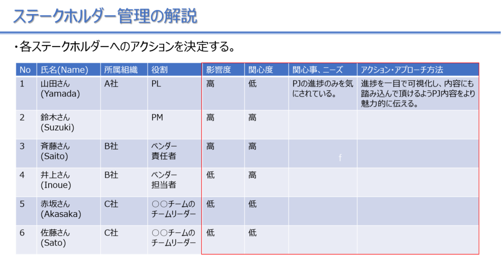 ステークホルダー管理03