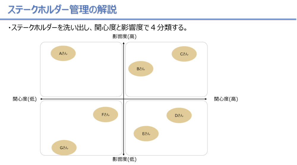 ステークホルダー管理01